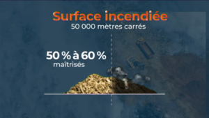 Read more about the article [VIDÉO] Mare-Chicose : environ 50 % de la surface incendiée maîtrisés