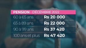 Read more about the article [VIDÉO] Le paiement de la pension éffectué le 1er décembre
